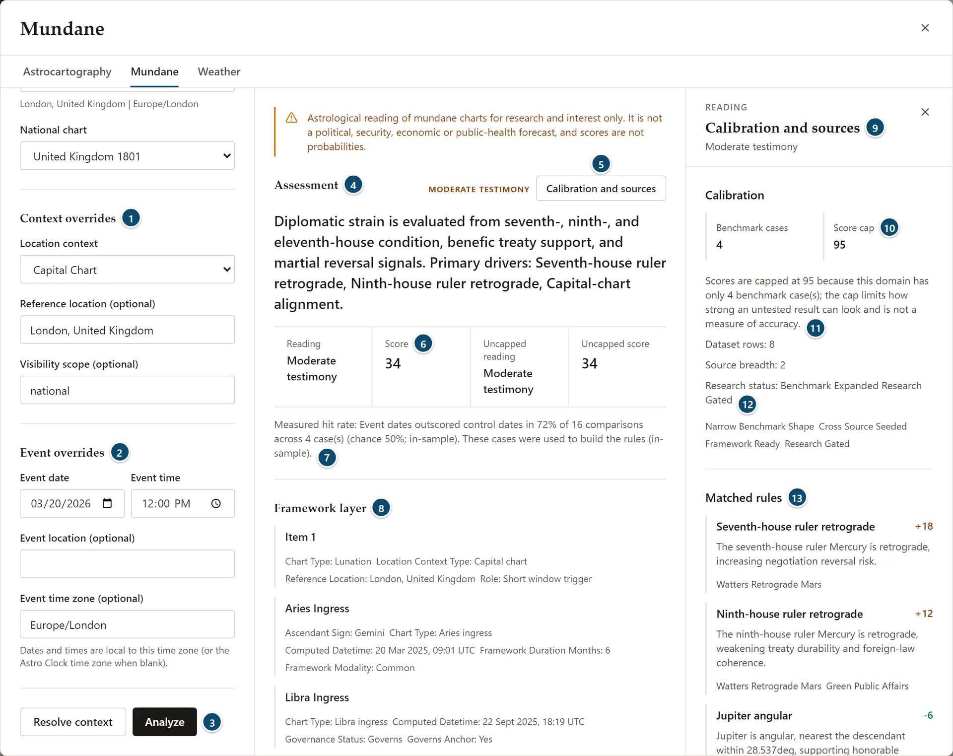 Annotated Mundane analysis: context and event overrides, the assessment with its measured hit rate, and the calibration and sources inspector