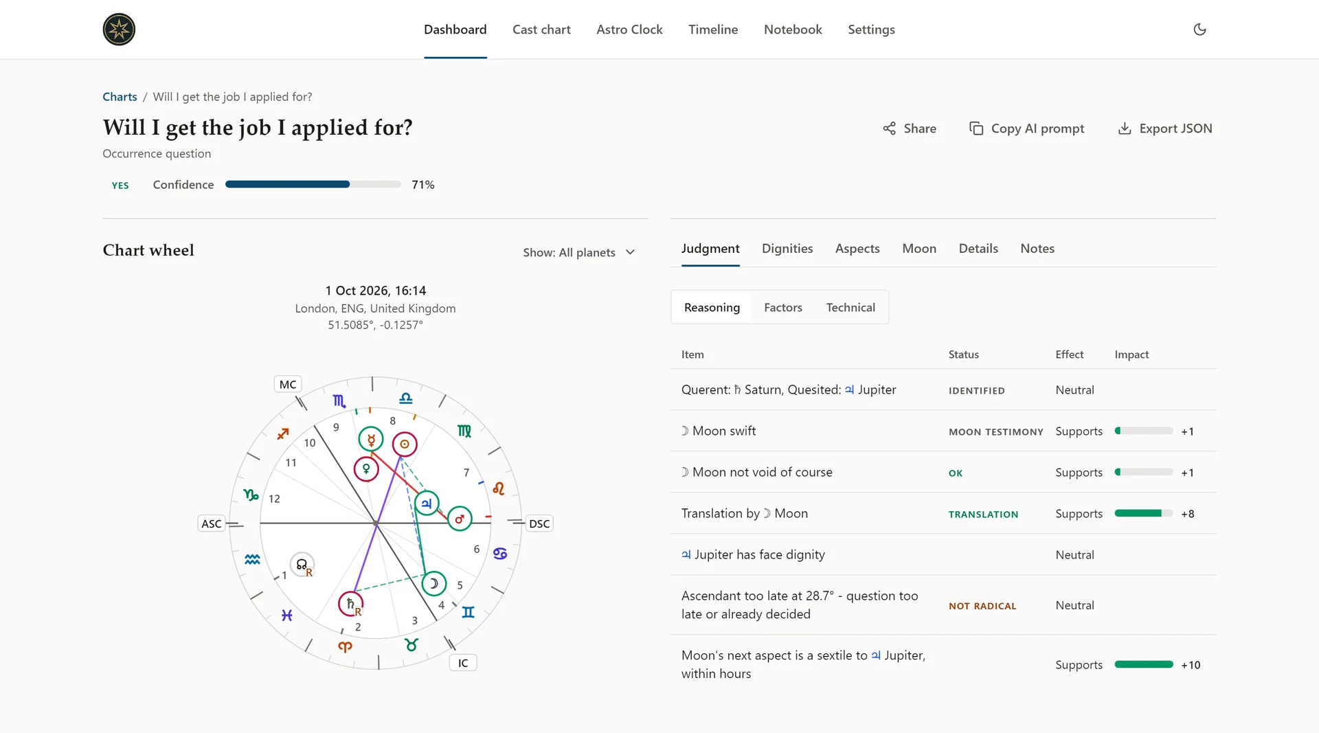 Vox Stella horary chart for the question “Will I get the job I applied for?”: a Yes verdict at 71% confidence, the chart wheel, and the Judgment tab’s reasoning table of testimonies with their status, effect and impact