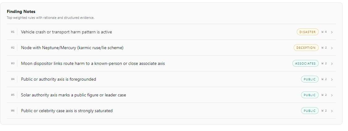 Vox Stella forensic astrology findings list for The Crash case with vehicle crash or transport harm as the top finding and known-person relationship logic in the third finding.
