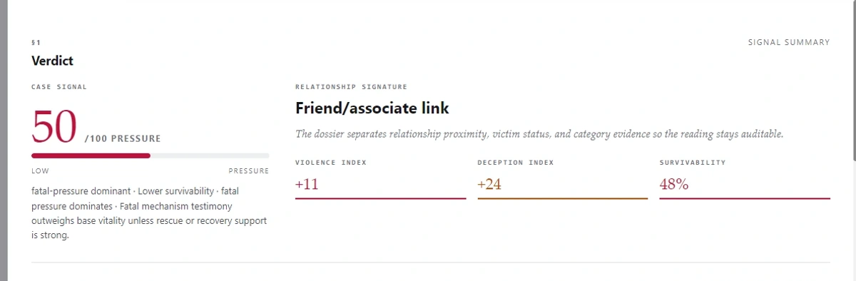 Cropped Vox Stella forensic astrology verdict summary for The Crash and Mackenzie Shirilla case showing fatal pressure, lower survivability, and friend or associate relationship signature.