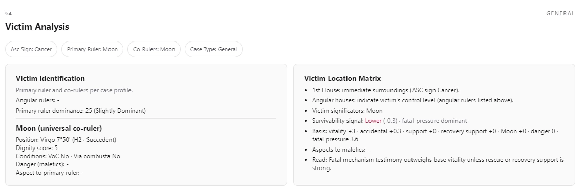 Vox Stella victim analysis for The Crash case showing the Moon as primary significator and fatal mechanism testimony outweighing baseline vitality.