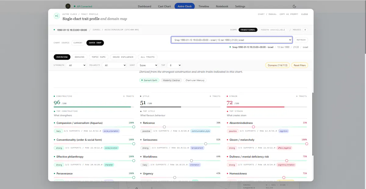 Redesigned Trait Profile overview with Constructive, Style, and Strain columns.